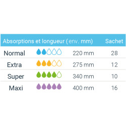 protection incontinence pour femme LADY maxi mon-materiel-medical-en-pharmacie.fr
