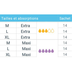 protection incontinence pour femme et homme culotte absorbante PANT EXTRA mon-materiel-medical-en-pharmacie.fr
