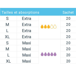 Change complet incontinence SLIP MAXI mon-materiel-medical-en-pharmacie.fr