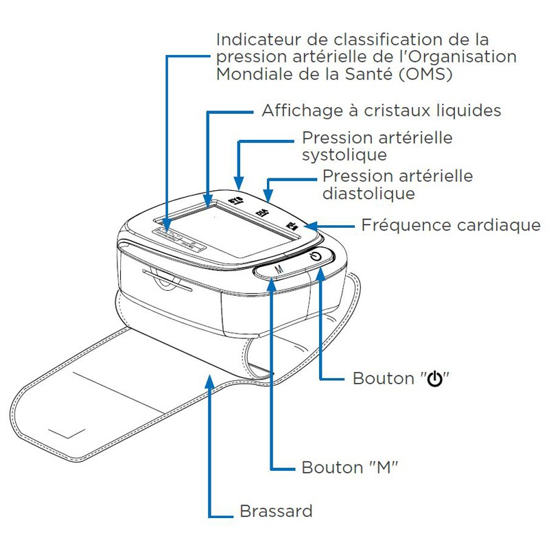 AUTOTENSIO POIGNET - 2