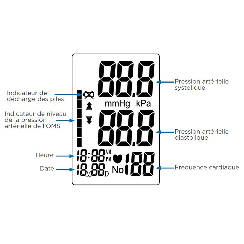AUTOTENSIO POIGNET - 3