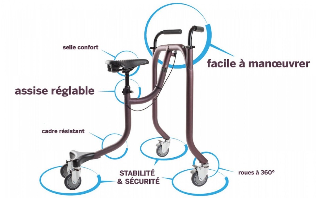 ROLLATOR 4 ROUES BIKUBE - 2