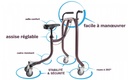 ROLLATOR 4 ROUES BIKUBE - 2