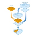 COUSSIN POLYAIR AVEC OPTION CONFORT - 2